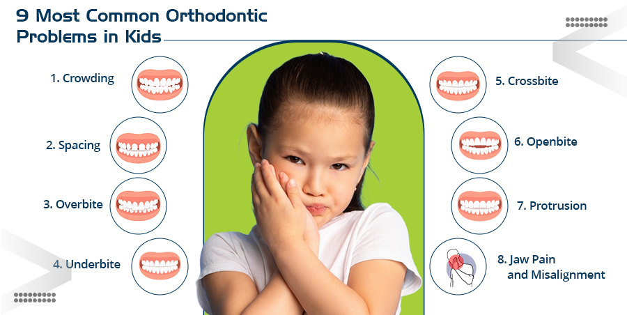orthodontic evaluation in kids