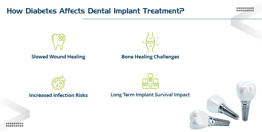 diabetes affect dental implant