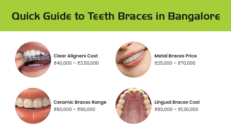 teeth braces cost in bangalore