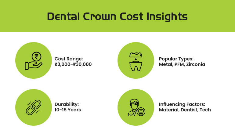 dental crown cost in bangalore