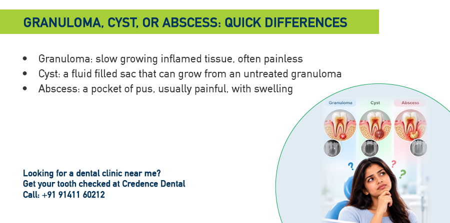 granuloma, cyst, or abscess: quick differences